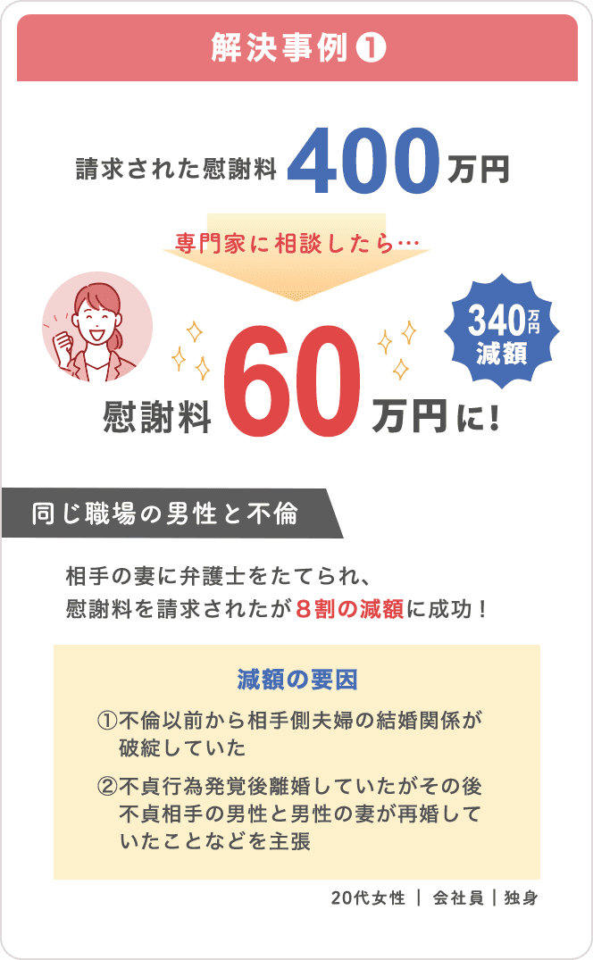 事例1