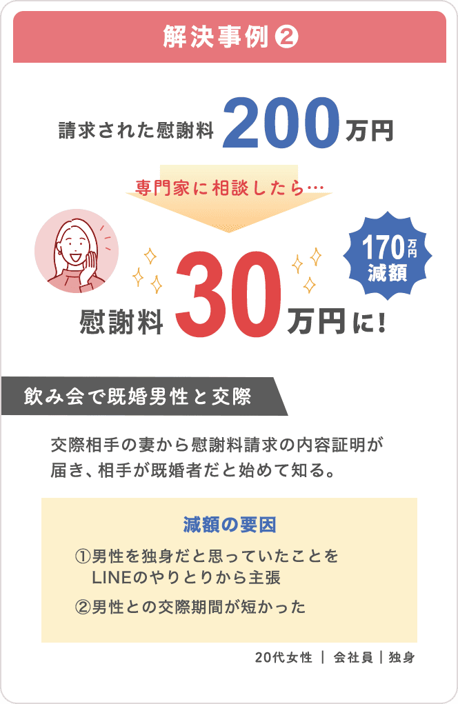 事例2