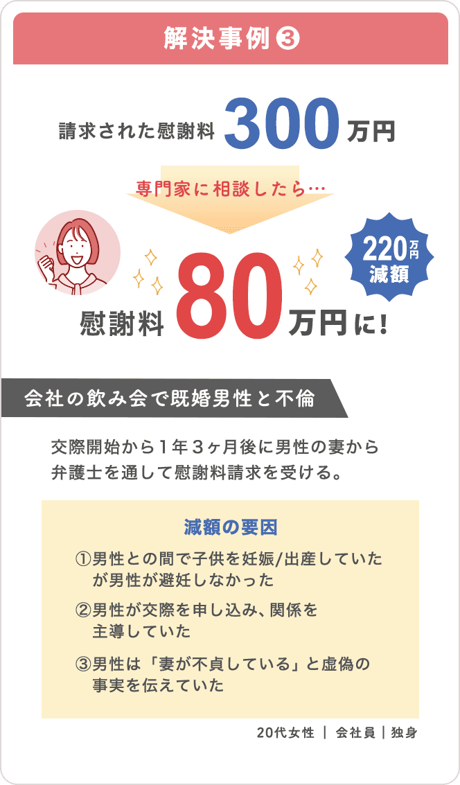 事例3