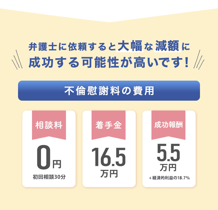 弁護士に依頼すると大幅な減額に成功する可能性が！不貞慰謝料の費用