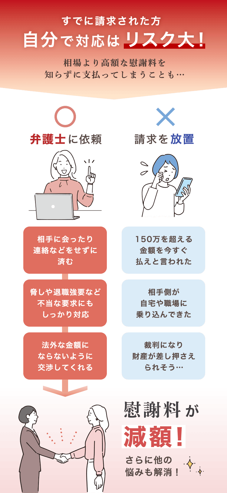 自分での対応はリスク大！弁護士にご依頼を。結果、慰謝料が減額！さらに他の悩みも解消