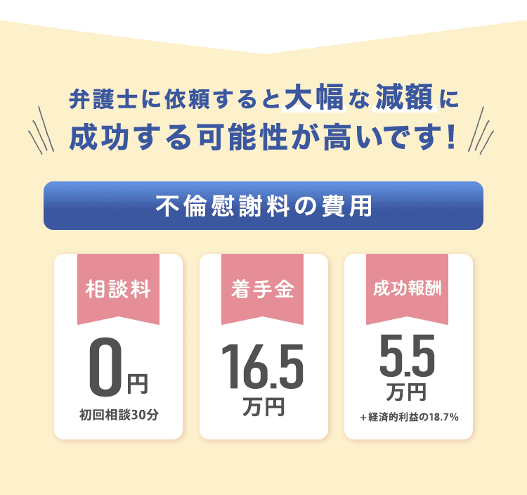弁護士に依頼すると大幅な減額に成功する可能性が！不貞慰謝料の費用