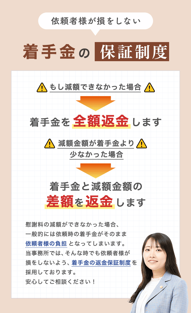 依頼者様が損をしない、着手金の保証制度