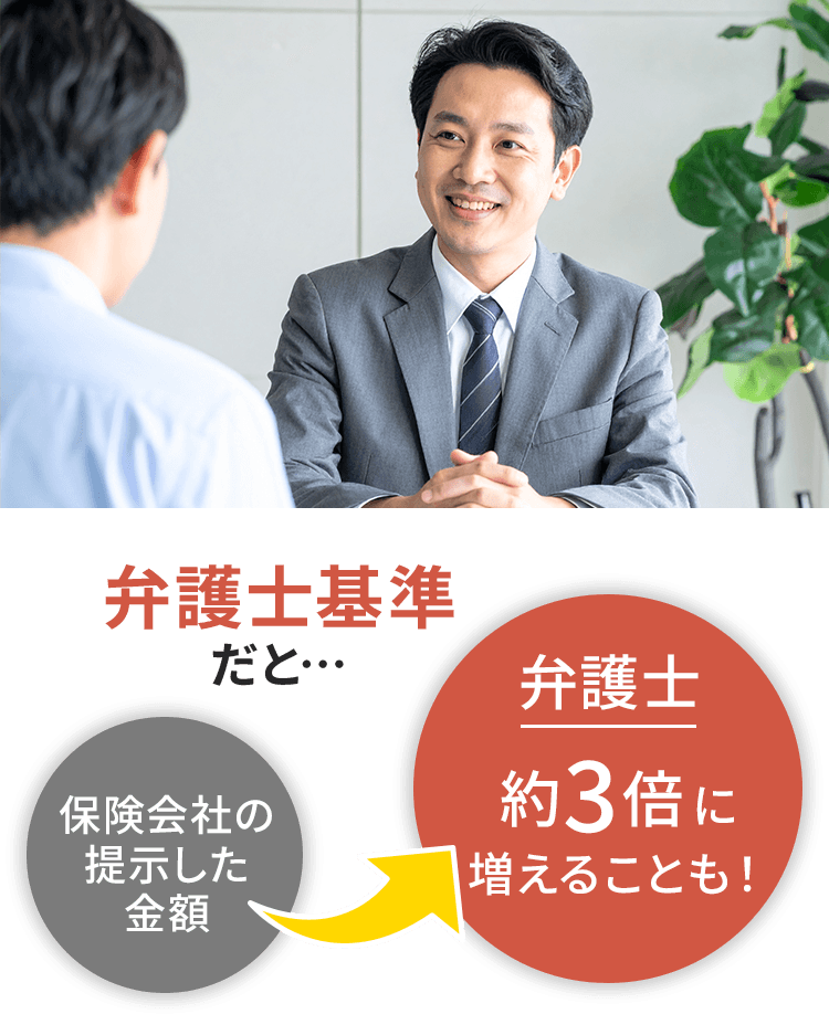 弁護士基準だと示談金が約3倍に！