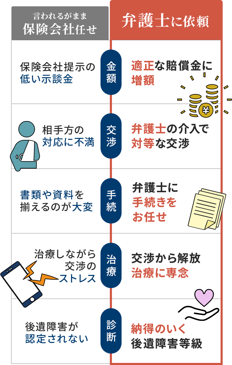待遇のの比較表