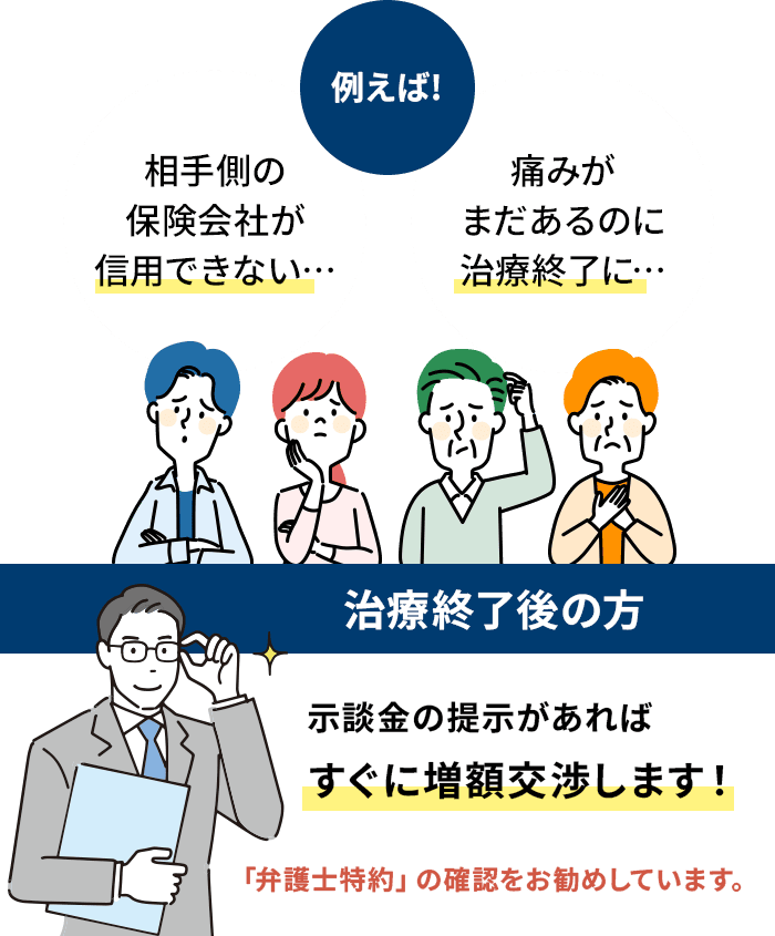 費用の内訳